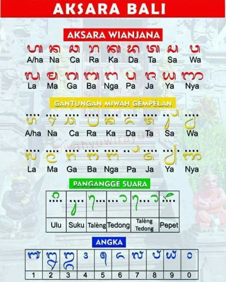 Aksara Bali Aksara Wianjana – Otosection